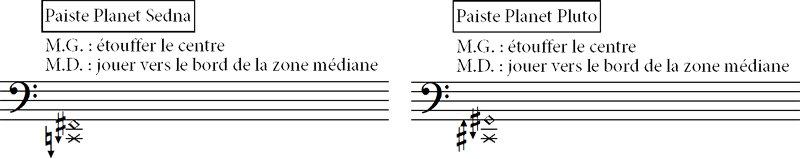 Notation d’une sélection de partiels sur un gong