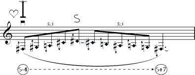 11b. heart notation