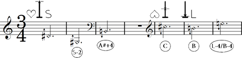 12. rods designation