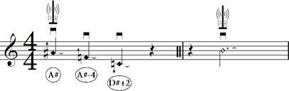 13. power rods notation