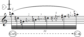 26d. controlled medley