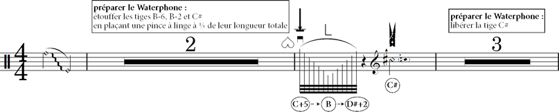 28. mid-course Waterphone preparation